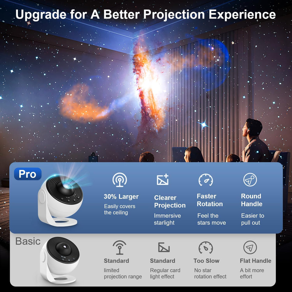 CosmoGlow 13-in-1 Projector